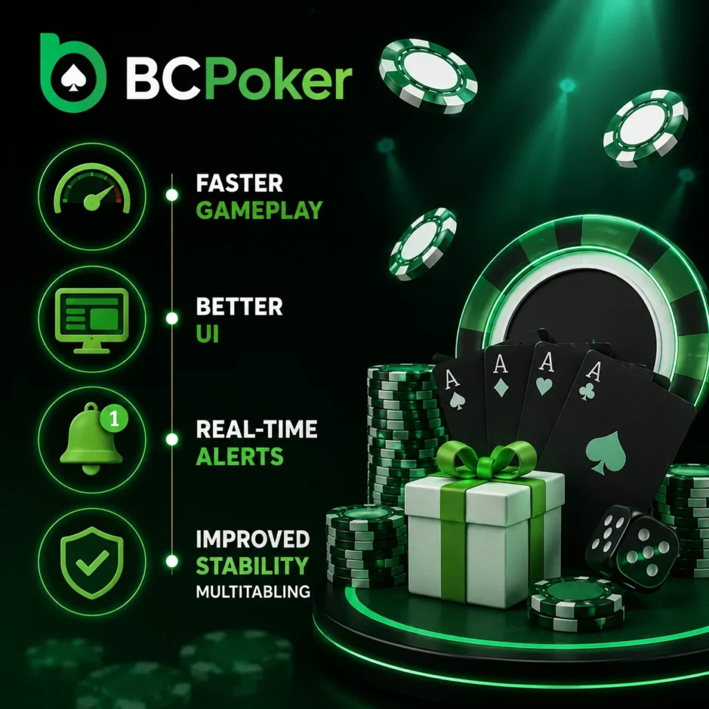 BC Poker app benefits banner with faster gameplay, improved user interface, real-time alerts and stable multitabling visuals